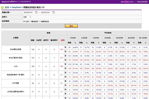 雅虎奇摩電子商務ERP系統